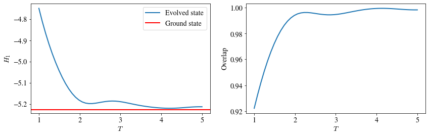 Tplots