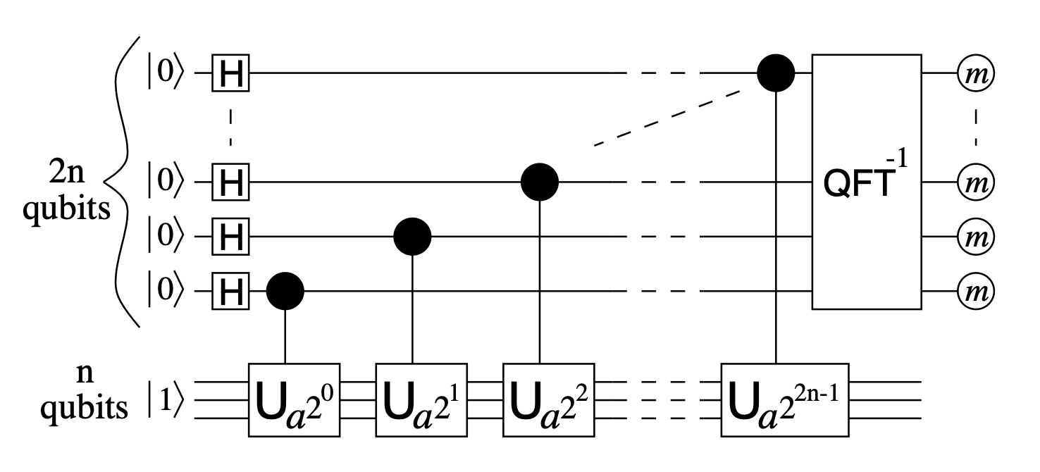 order-finding