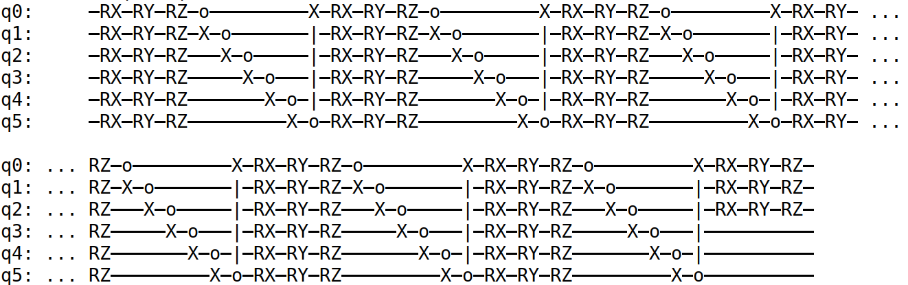 Circuit ansatz