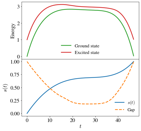 gap-plot